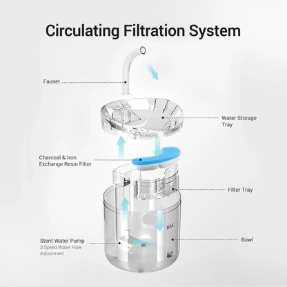 4/8/12PCS Cat Water Fountain Filters Activated Carbon Replacement Filters for 1.5L Transparent Water Dispenser Pet Accessories